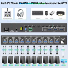 Load image into Gallery viewer, 10 Ports HDMI KVM Switch 4K@60Hz EDID Simulation,USB 3.0 KVM Switch for 10 Computers Share 1 Monitor and 4 USB Devices, KVM Switches with Audio RS232 Wired Remote 12V Power and USB Cable, black_606