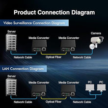 Load image into Gallery viewer, 10G Fiber Media Coverter, 2 Port 10 Gigabit Binardat Ethernet Switch, 1 x 10G RJ45 Port, 1 x 10G SFP Port, Mini Metal Case Fanless, Unmanaged Plug and Play, black_6519