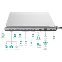 Load image into Gallery viewer, 15-in-1 USB C Docking Station Triple Monitor 4K HDMI/DP/VGA for Laptop (1501P), Grayin_1626
