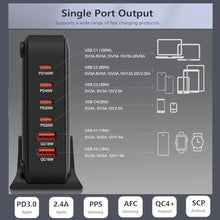Load image into Gallery viewer, 260W USB C Charger Block GaN III USB Desktop Charging Station 6 Ports QC4.0 Fast Charging Station Hub+PD 100W Type C Laptop Charger Adapter Compatible with MacBook Pro Laptop Tablet and Phone, Black_411