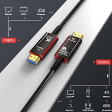 Load image into Gallery viewer, DGHUMEN 65Ft CL3 Rated HDMI Cables, 8K 48Gbps Fiber Optic Ultra High Speed Long HDMI 2.1 Cord, in-Wall CL3 Cable for Pipes, HDMI to HDMI, Male to Male - (65 Ft-CL3 Rated)