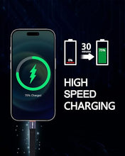 Load image into Gallery viewer, COMeap Short USB C Cable, 40Gbps Short USB 4 Cable, 240W PD Fast Charging, Compatible with Thunderbolt 4/3, Laptop, Tablet, Phone, Steam Deck, ROG Ally - 4 Inch
