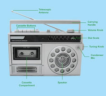 Load image into Gallery viewer, HANNLOMAX HX-601K Portable AM/FM Radio Cassette Recorder with Bluetooth, Records from Built-in Mic or Radio, Headphone Jack, AC/DC Operation. (Silver)