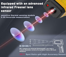 Load image into Gallery viewer, Surpeer Infrared Thermometer Pyrometer Temperature Gun -58°F to 1796°F, 50:1 Distance Ratio, Laser IR Temp Gun for Cooking, Pizza Oven, Engine, Kilns, Forges, Industry, and Home Repair.
