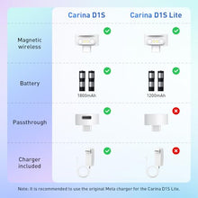 Load image into Gallery viewer, PRISMXR Charging Dock Compatible with Meta Quest 3S (Carina D1S Lite Without Charger/Passthrough)