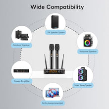 Load image into Gallery viewer, Lococo Wireless Handheld Microphone Karaoke System: Professional UHF Metal Dual Cordless Dynamic Mic Set - Long Transmission Range 200ft with Receiver for Home KTV, DJ Party, Church, Wedding, Meeting