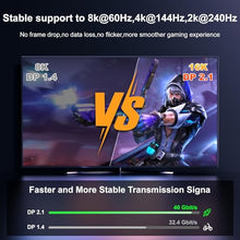 Load image into Gallery viewer, Jojobnj 16K DisplayPort Cable 3.3FT, 2.1 DP to DP Support 16K@60Hz, 8K@60Hz, 4K@144Hz, HBR3 32.4Gbps, HDR, G-Sync & FreeSync Display Lead for Laptop Gaming Monitor PC TV