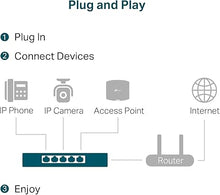 Load image into Gallery viewer, TP-Link TL-SG105PP-M2 | 5 Port 2.5 Gigabit Switch | Multi-Gigabit | 4 PoE++ Ports @123W | Fanless Metal Design | Plug & Play | PoE Auto Recovery | QoS & IGMP