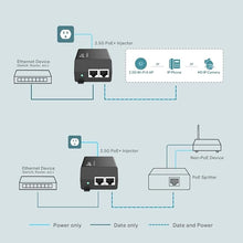 Load image into Gallery viewer, TP-Link TL-PoE170S 802.3at/af/bt Gigabit PoE Injector Non-PoE to PoE Adapter Supplies up to 60W (PoE++) Plug & Play Desktop/Wall-Mount Distance Up to 328 ft. UL Certified, Black