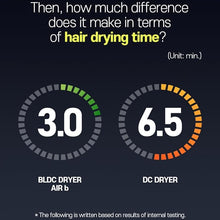 Load image into Gallery viewer, JMW AIR B Powerful BLDC Hair Dryer with Diffuser & Dryer Stand I 100% Cool Wind, Compact, Light, Low Noise Blow Dryer for Home Travel Salon