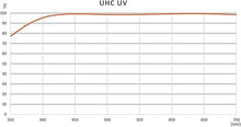 Load image into Gallery viewer, NiSi 40.5mm UHC UV Protection Filter | 18 Multi-Layer Coatings UHD, Ultra Hard Coating, Nano Coating, Hydrophobic, Scratch Resistant | Ultra-Slim UV Filter for 40.5mm Camera Lens