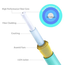 Load image into Gallery viewer, 3m(10ft) OM4 LC to LC Fiber Patch Cables, Options 7inch~500ft OM4 Fiber LC to LC Cable, Multimode Fiber Optic Duplex MMF 50/125?m 40G/100G LSZH