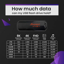 Load image into Gallery viewer, MMOMENT MK700 1TB USB 3.2 Gen2x1 Flash Drive, Read Speed up to 600MB/s, Write Speed up to 500MB/s,Thumb Drive