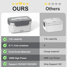 Load image into Gallery viewer, Electric Lunch Box Food Heater, 1.8L Heated Lunch Box for Adults for Car Truck, 12V/24V/110V/220V Portable Food Warmer Lunch Box, 100W Heating Lunchbox for Work (White & Gray)…