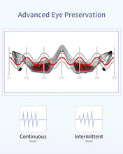 Load image into Gallery viewer, 3D Eye Massager, Advanced Beauty Device for Dark Circles, Puffiness, and Wrinkles Reduction, Eyecare Glasses for Relaxation and Improved Eye Beauty Care Machine(White)