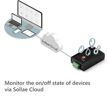 Load image into Gallery viewer, Digital Input IoT Gateway, 4 Digital Inputs to Sollae Cloud, SIG-5441