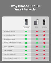 Load image into Gallery viewer, Voice Recorder with Playback, Digital Voice Recording Device with Transcription to Text, 2-inch Touch Screen Recorder, Audio Recorder Zoom Recorder Device for Lectures, Conference, Interview