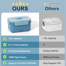 Load image into Gallery viewer, Electric Lunch Box Food Heater, 1.8L Heated Lunch Box for Adults for Car Truck, 12V/24V/110V/220V Portable Food Warmer Lunch Box, 100W Heating Lunchbox for Work