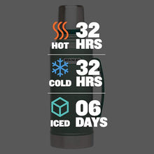 Load image into Gallery viewer, Stanley Classic Vacuum Bottle 2Qt, Hammertone Green