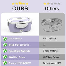Load image into Gallery viewer, Purple Electric Lunch Box Food Heater, 60W-80W Heated Lunch Box for Woman, 12V 24V 110V Portable Food Warmer Lunchbox for Car Truck Work with Removable 304 SS Container, Christmas Gift