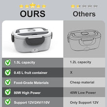 Load image into Gallery viewer, White & Grey 60-80W Electric Lunch Box Food Heater, Heated Lunch Box for Man/Woman, 12V 24V 110V Portable Food Warmer LunchBox for Car Truck Work with 304 SS Container, Christmas Gift