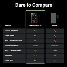 Load image into Gallery viewer, 4-Probe Wireless Bluetooth Smart Meat Thermometer: Standalone Base, WiFi Unlimited Range, 6 Sensors with NIST Certified Accuracy, for Kitchen, BBQ, Grill, Oven, Smoker, Rotisserie