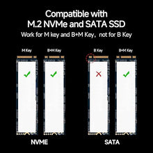 Load image into Gallery viewer, fanxiang SSD Enclosure with Cooling Fan, USB 3.2 Gen 2 (10 Gbps), M.2 NVME/SATA SSD Enclosure, USB Adapter/Reader, M.2 Enclosure, Supports M and B+M Keys and Size 2230/2242/2280 SSDs, MD85