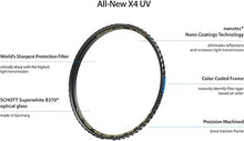 Load image into Gallery viewer, 46mm X4 UV Filter for Camera Lenses - UV Protection Photography Filter with Lens Cloth - MRC16, Schott B270, Nano Coatings, Ultra-Slim, Weather-Sealed by Breakthrough Photography