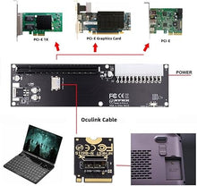 Load image into Gallery viewer, chenyang Oculink SFF-8612 to PCI-E 3.0 M.2 M-Key to SFF-8611 Host Adapter for GPD Win Max2 External Graphics Card & SSD
