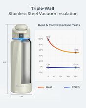 Load image into Gallery viewer, BOOST Smart Water Bottle with Reminder to Drink Water & Water Tracker Bottle - Double Wall Vacuum Insulated Water Bottle Stainless Steel, Wide Mouth 32 oz Water Bottles, Ideal for Gift - White