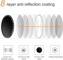 Load image into Gallery viewer, K&F Concept 40.5mm Neutral Density Filter, 40.5mm Slim Variable Fader ND Filter Adjustable ND2 to ND400 Filter + Cleaning Cloth