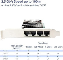 Load image into Gallery viewer, Quad 2.5 Gigabit Ethernet PCI-E Network Expansion Card RJ45 LAN Adapter Low Profile Bracket SY-PEX24086