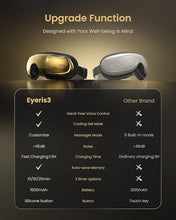 Load image into Gallery viewer, RENPHO Eye Massager with Heat and Cooling, Christmas/Birthday Gifts for Women/Men, Eyeris 3 Voice Control Eye Massager with Removable Gel Mask & DIY Massage Settings, Eye Care Devices for Relax