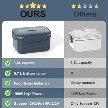 Load image into Gallery viewer, Electric Lunch Box for Adults, 1.8L Heated LunchBox for Adults for Car Truck, 12V/24V/110V/220V Portable Food Warmer Lunch Box,100W Heating Lunchbox for Work with Lunch Tote
