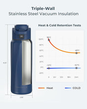 Load image into Gallery viewer, BOOST Smart Water Bottle with Reminder to Drink Water & Water Tracker Bottle - Double Wall Vacuum Insulated Water Bottle Stainless Steel, Wide Mouth 32 oz Water Bottles, Ideal for Gift - Blue