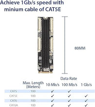 Load image into Gallery viewer, IO CREST 4 Ports Gigabit M.2 M+B Key Ethernet Card SI-PEX24092