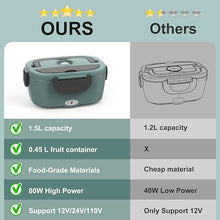 Load image into Gallery viewer, Green Electric Lunch Box Food Heater, 60-80W Heated Lunch Box for Adults, 12V 24V 110V Portable Food Warmer LunchBox for Car Truck Work with Removable 304 Stainless Steel Container, Carry Bag