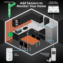 Load image into Gallery viewer, WS-1938 Wi-Fi Home Weather Station with CO2 Monitoring