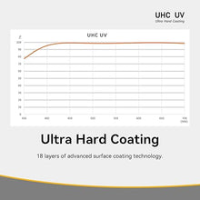 Load image into Gallery viewer, NiSi 72mm UHC UV Protection Filter | 18 Multi-Layer Coatings UHD, Ultra Hard Coating, Nano Coating, Hydrophobic, Scratch Resistant | Ultra-Slim UV Filter for 72mm Camera Lens