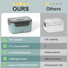 Load image into Gallery viewer, Electric Lunch Box Food Heater, 60/80/100W Heated Lunch Box for Adults for Car Truck, 12V/24V/110V/220V Portable Food Warmer Lunch Box, 1.8L Heating Lunchbox for Work, White Elephant Gifts for Adults