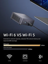 Load image into Gallery viewer, MINISFORUM Venus Series UM790 Pro Mini PC AMD Ryzen 9 7940HS(8C/16T, up to 5.2GHz) No RAM No SSD Micro PC, 2xUSB4(DP|8K)/ 2xHDMI(4K)/ BT5.2/ 4xUSB3.2 Mini PC