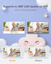 Load image into Gallery viewer, ARENTI Baby Monitor WiFi 6 Smartphone App, 5-inch Wireless Display with Camera and Audio, Super Night Vision, Cry &Motion Detection, Temp & Humidity Sensor, 2-Way Talk (D3)
