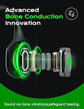 Load image into Gallery viewer, Bluetooth 5.3 Headphones, Bone Conduction Headphones w/Mic Open Ear Wireless Earbuds w/Light Bar for Running, IPX7 Waterproof 32GB MP3 for Cycling, 8Hrs Playtime Earphones for Sports Workouts