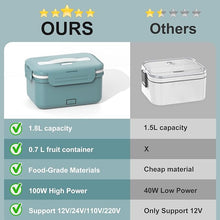 Load image into Gallery viewer, Electric Lunch Box Food Heater, 1.8L Heated Lunch Box for Adults for Car Truck, 12V/24V/110V/220V Portable Food Warmer Lunch Box, 100W Heating Lunchbox for Work with Lunch Bag