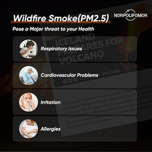 Load image into Gallery viewer, Air Quality Monitor,PM2.5 Haze VOCs Formaldehyde Meter,Air Quality Meters for Home,School,Office Indoor/Outdoor