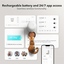 Load image into Gallery viewer, PETLIBRO Automatic Cat Feeder, Wi-Fi Rechargeable Cat Food Dispenser Battery-Operated with 30-Day Life, AIR 2.4G Wi-Fi Timed Pet Feeder for Cat & Dog, 2L Auto Cat Feeder, White