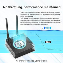 Load image into Gallery viewer, MINIX Fanless Windows 11 Pro Mini PC, Intel 12th Gen N300, NEO Z300-0dB 16GB DDR4, 512GB M.2 PCIe Gen3 x 4 SSD Micro Desktop Computer, 4K Dual Display/2.5G LAN, for Business Home Office Multi-Tasking