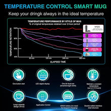 Load image into Gallery viewer, Temperature Control Heated Travel Mug Smart Self Heating Coffee Mug 18 Oz App Controlled LED Display coffee serving sets mug kept at a constant temperature for 4-10 hours (Black, 18 oz)
