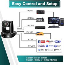 Load image into Gallery viewer, 4K PTZ Camera,10X PTZ Camera,4KP30 IP Streaming Output with HDMI,3G-SDI,USB 3.0 for Video Conference, Church and Schools.(SDI+HDMI+USB3.0+IP, 10X)