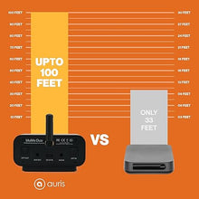 Load image into Gallery viewer, Auris Blume Duo HiFi Bluetooth 5.0 Music TV Transmitter & Receiver Long Range Wireless Adapter | Audiophile DAC, LDAC, aptX HD/LL, Display, Battery & Optical AUX Output Input for Stereo Amplifier Car